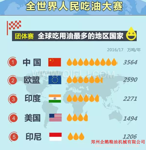 賣(mài)油賺錢(qián)嗎賣(mài)什么食用油更賺錢(qián)?油脂行業(yè)前景一片光明(圖1) 賣(mài)油賺錢(qián)嗎賣(mài)什么食用油更賺錢(qián)?油脂行業(yè)前景一片光明(圖1)