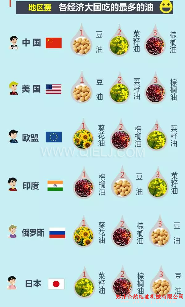 賣(mài)油賺錢(qián)嗎賣(mài)什么食用油更賺錢(qián)?油脂行業(yè)前景一片光明(圖3) 賣(mài)油賺錢(qián)嗎賣(mài)什么食用油更賺錢(qián)?油脂行業(yè)前景一片光明(圖3)
